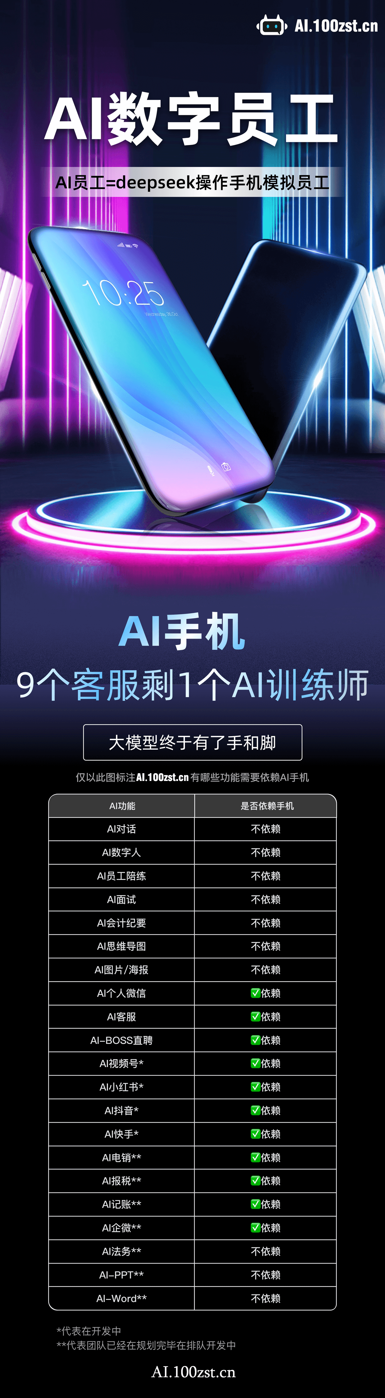 AI数字员工系统架构图 - 展示开源框架的智能对话、流程自动化和API集成模块